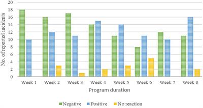 Mindful practice for teachers: Relieving stress and enhancing positive mindsets